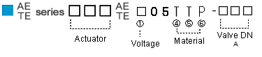 AE/TE CORD