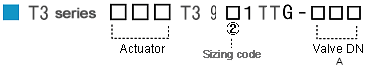 T3 CODE