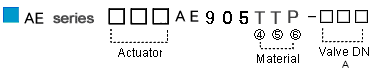 AE CODE