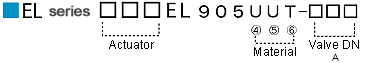 EL CODE