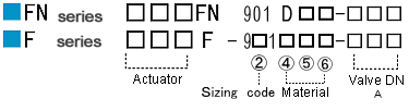 FN CODE