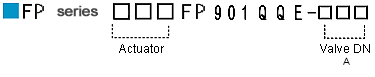 FP CODE