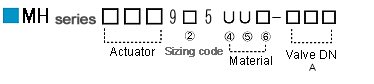 MH CODE