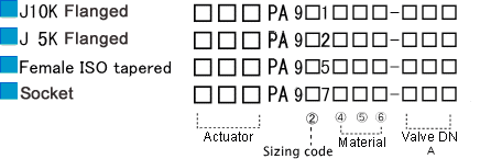 PA CODE