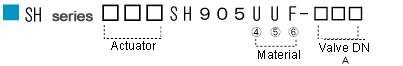 SH CODE