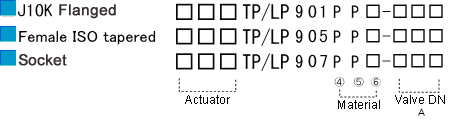 TP CODE