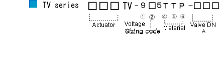 TV CODE