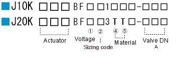 BF CODE