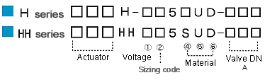 H CODE