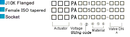 PA CODE