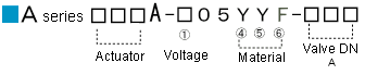 A CODE