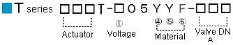 T CODE