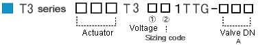 T3 CODE
