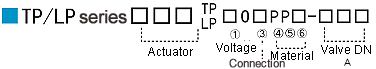 TP/LP CODE