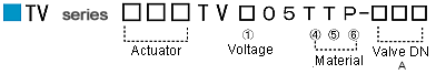 TV CODE