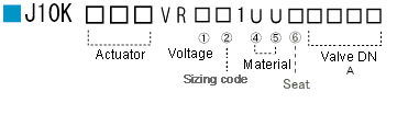 VR CODE