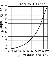 FP TEMP