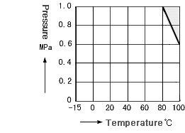 A TEMP