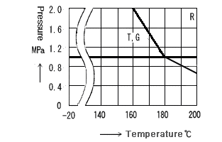 BF TEMP