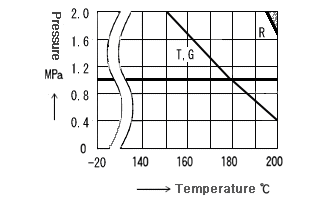 BF TEMP2