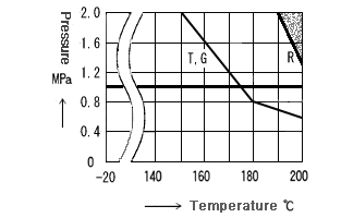 BF TEMP3