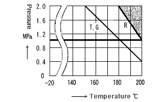 BF TEMP4