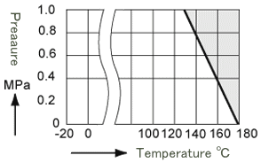 BL temp