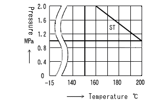 BR TEMP