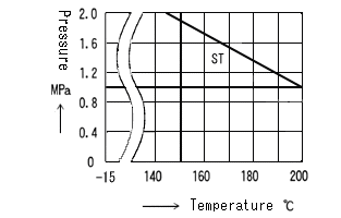 BR TEMP2