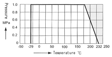 DN TEMP