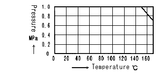 EG TEMP