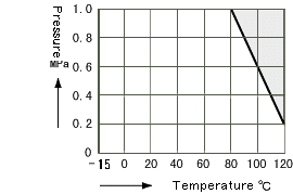 EL TEMP