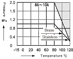 E TEMP