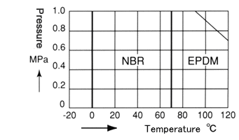 FZ TEMP