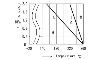 GS TEMP