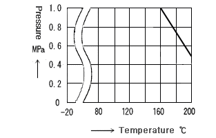 L2 TEMP