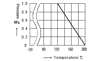 L2 TEMP2