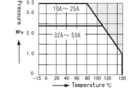 MH TEMP