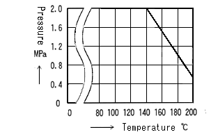 SH TEMP