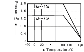 SR TEMP