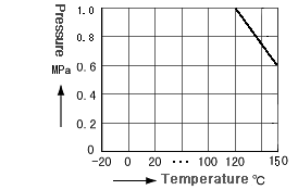 ST/SL TEMP