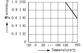 ST/SL TEMP