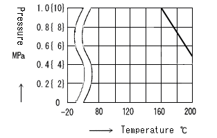 T3 TEMP