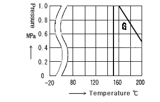 T4/L4 TEMP