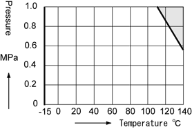 TE TEMP