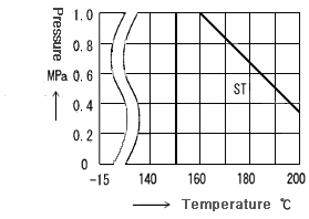 TR/LR TEMP