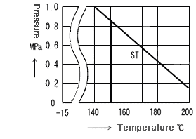 TR TEMP2