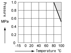 TV TEMP