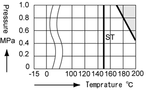 VR TEMP