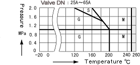 V TEMP